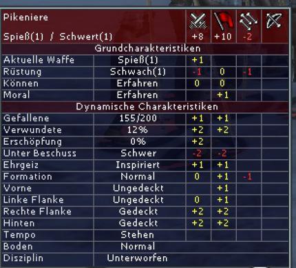 Umfangreiches Statusfenster einer Einheit