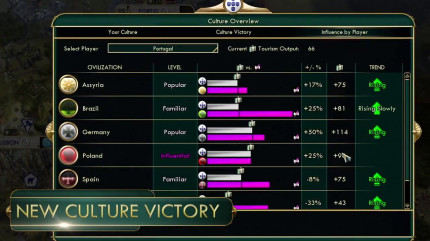 Civilization 5: Brave New World im Add-On-Test (9)