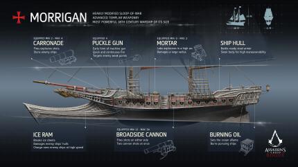 Die Morrigan ist Shays maritime Heimat - und bewaffnet wie eine Festung!