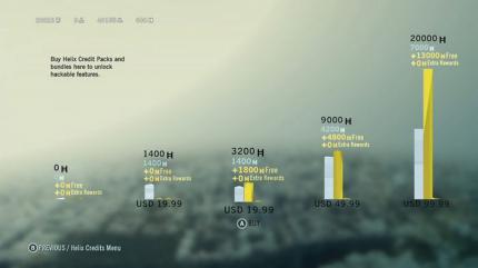 Pay to Win: Ohne es groß zu bewerben, versteckt Ubisoft Mikrotransaktionen im Charakter-Menü. Gegen Echtgeld gibt es Level-Ups!