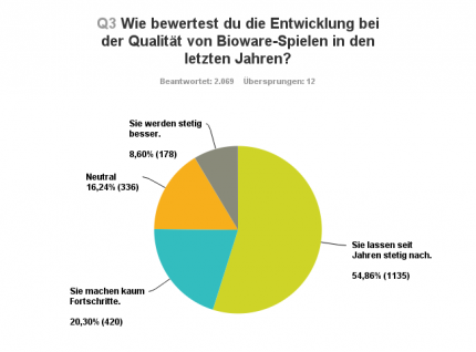 Frage 3