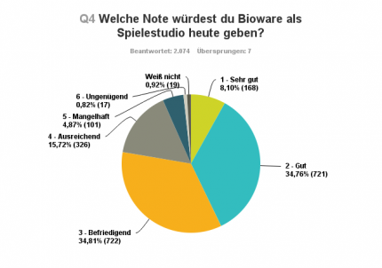 Frage 4
