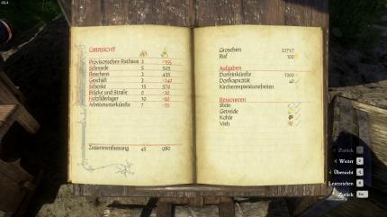Bis unser Dorf eine positive Bilanz erreicht, müssen wir sehr viel Groschen aus eigener Tasche investieren.
