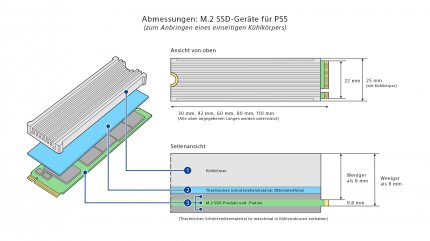 Playstation 5: Eine Übersicht der Maße für eine passende M.2-SSD