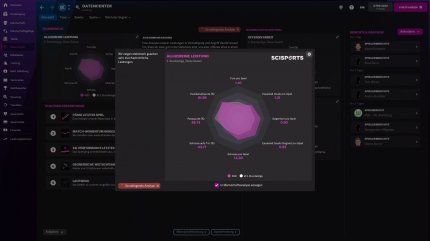 Die Grafiken und Statistiken des Datencenters wurden in Zusammenarbeit mit dem Sportanalyseunternehmen Scisports entwickelt.
