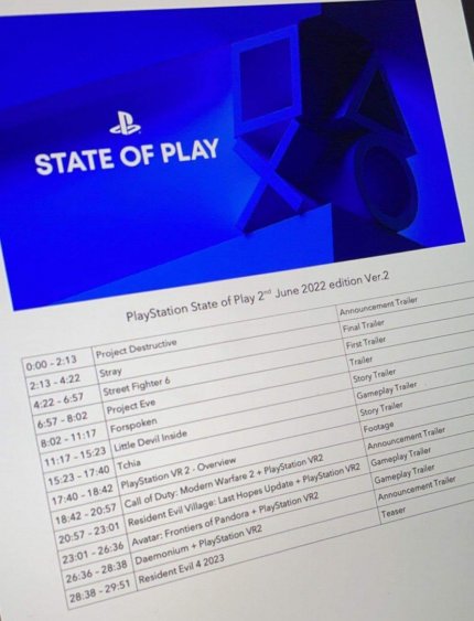 Ist das der Ablaufplan für State of Play am 2. Juni?