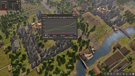 Spieletipps zu Banished: Achievement-Guide -- Leser-Tipp