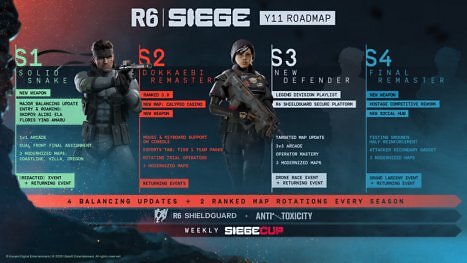 Tom Clancy's Rainbow Six Siege: Auftritt von Solid Snake versüßt Roadmap für Year 11