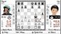 Chessmaster: Die Kunst des Lernens