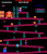Donkey Kong aus dem Jahr 1981 bietet insgesamt vier Levels, bestehend aus je einem Bildschirm. Heute mag das lächerlich klingen, in Anbetracht der damaligen Möglichkeiten war es jedoch ziemlich komplex.