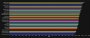 <strong>WoW: Diese Klassen machen den meisten Schaden im Mythic-Raid</strong>&nbsp;
