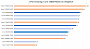 Leistungsindex CPUs mit Intel Gen14