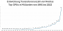 Nvidia Transistoren in GPUs