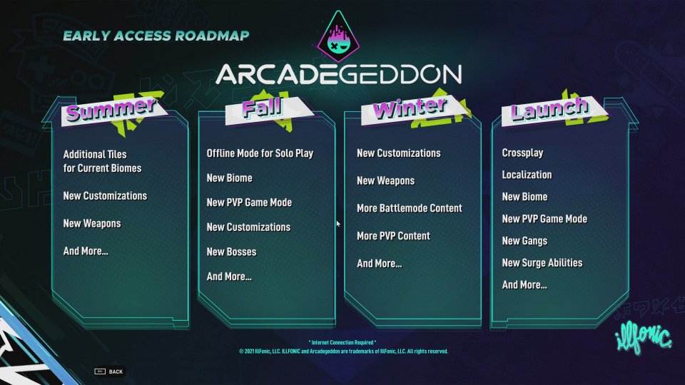 Die Roadmap für 2021