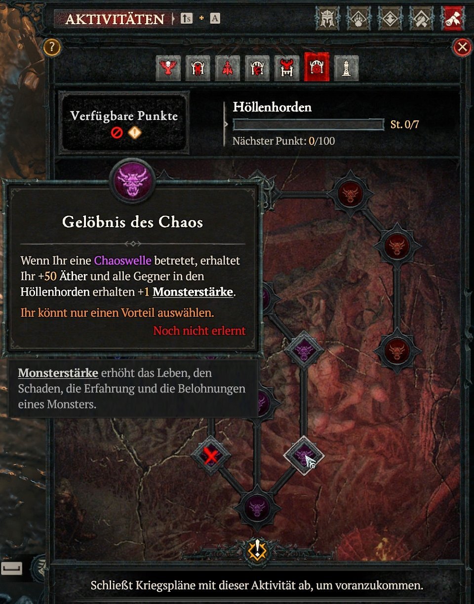 Ingame-Screenshot des Aktivitäten-Menüs in Diablo 4 aus dem Bereich Höllenhorden. Ein Tooltip zeigt das noch nicht erlernte Upgrade "Gelöbnis des Chaos" mit der Beschreibung: "Wenn Ihr eine Chaoswelle betretet, erhaltet Ihr +50 Äther und alle Gegner in den Höllenhorden erhalten +1 Monsterstärke." Am unteren Rand steht der Hinweis: "Schließt Kriegspläne mit dieser Aktivität ab, um voranzukommen."