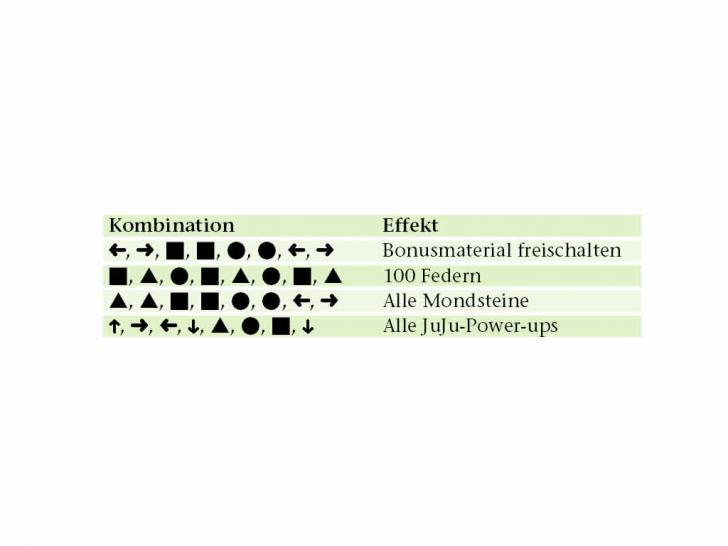 Artikel Vorschau Bild